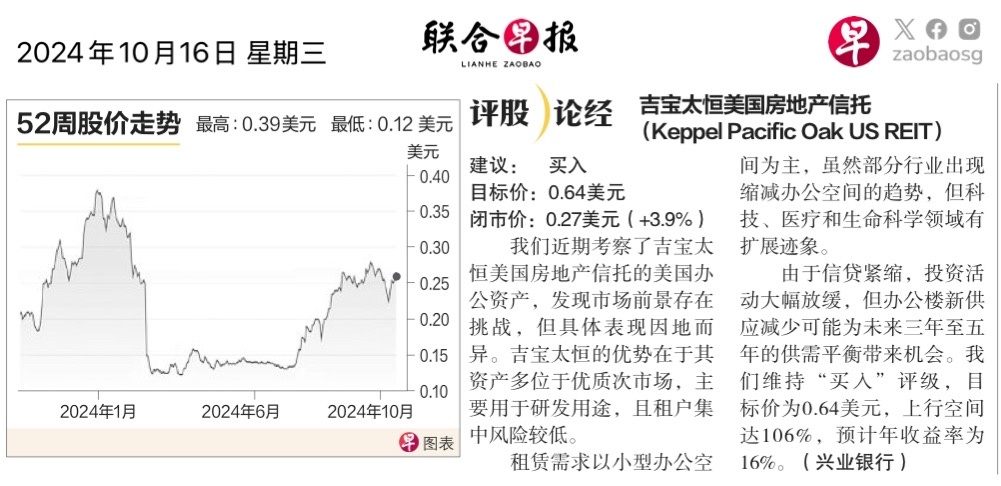 $KepPacOakReitUSD (CMOU.SG)$