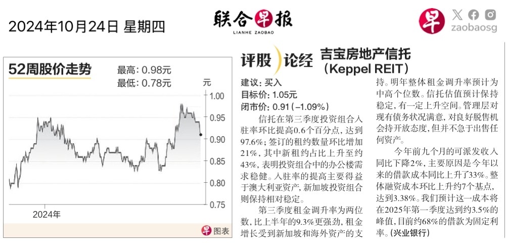 $吉宝房地产信托 (K71U.SG)$