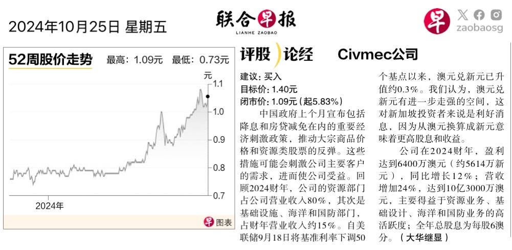 $CIVMEC公司 (P9D.SG)$