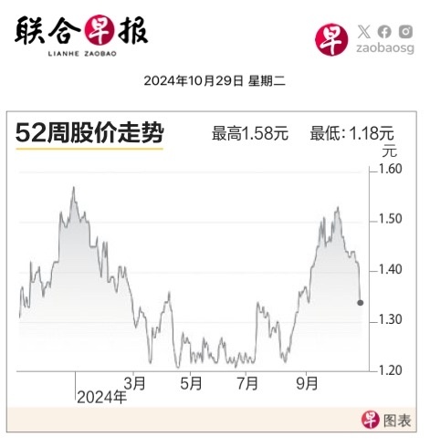 $Mapletree PanAsia Com Tr (N2IU.SG)$