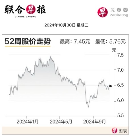 $Keppel (BN4.SG)$