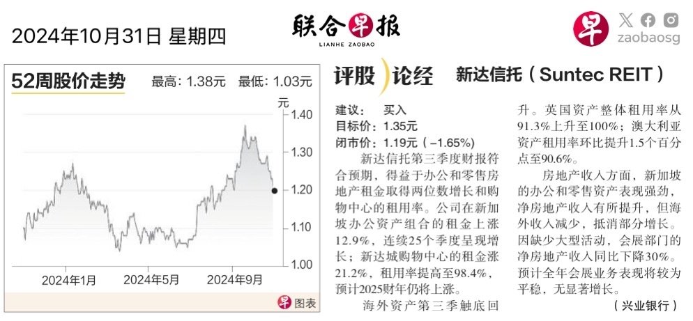 $新达产业信托 (T82U.SG)$