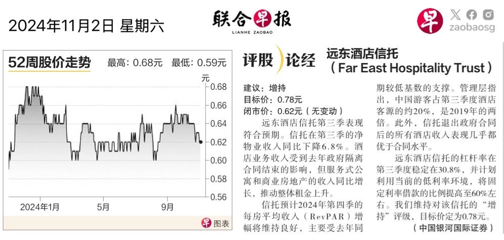 $远东酒店信托 (Q5T.SG)$