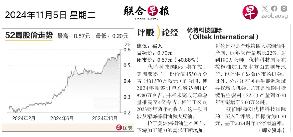 $Oiltek (HQU.SG)$