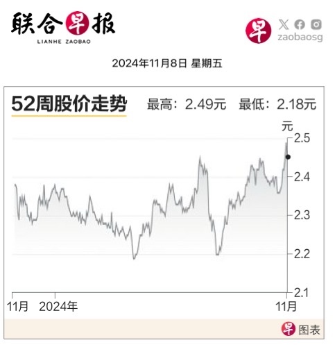 $新航工程 (S59.SG)$