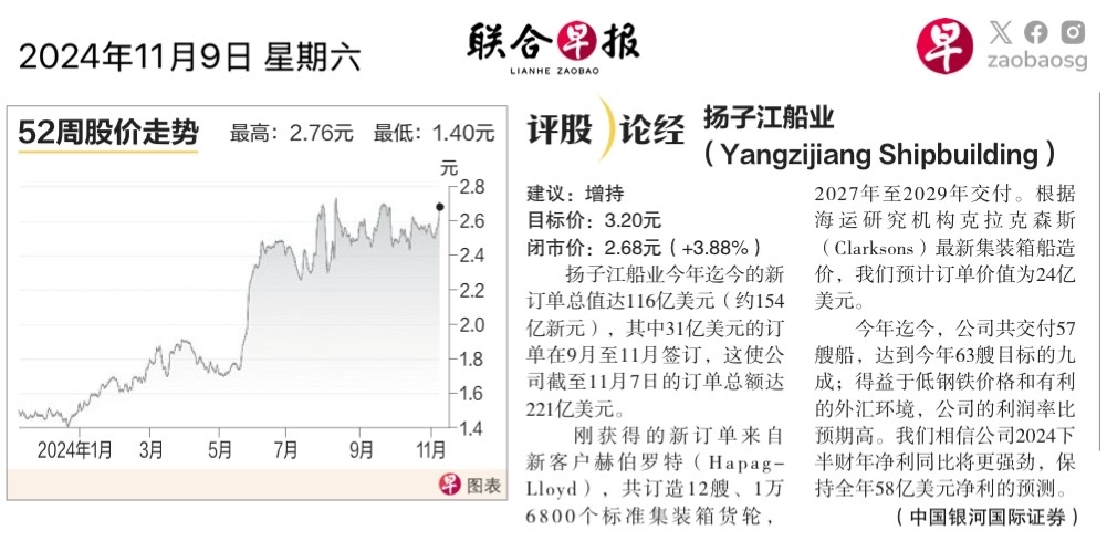 $揚子江船業 (BS6.SG)$