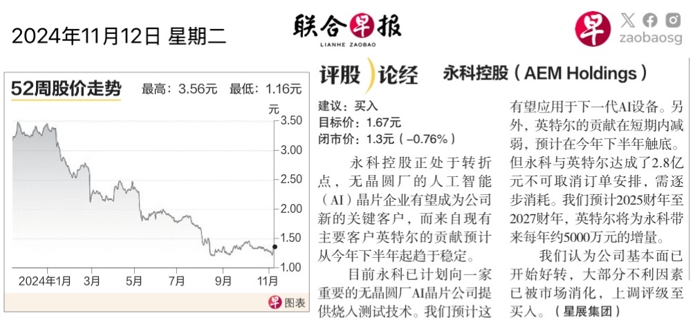 $AEM SGD (AWX.SG)$