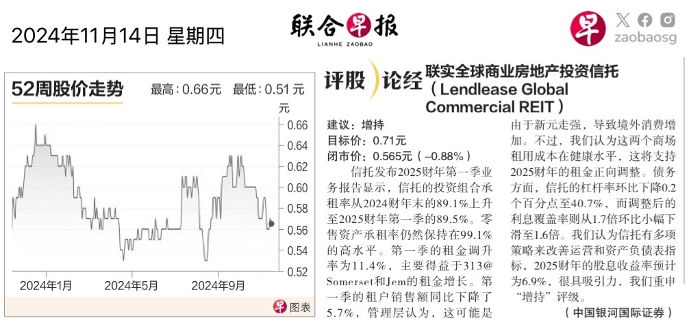 $Lendlease Reit (JYEU.SG)$