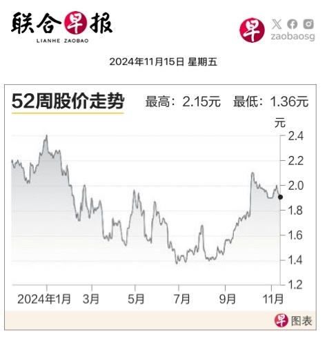 $Seatrium Ltd (5E2.SG)$