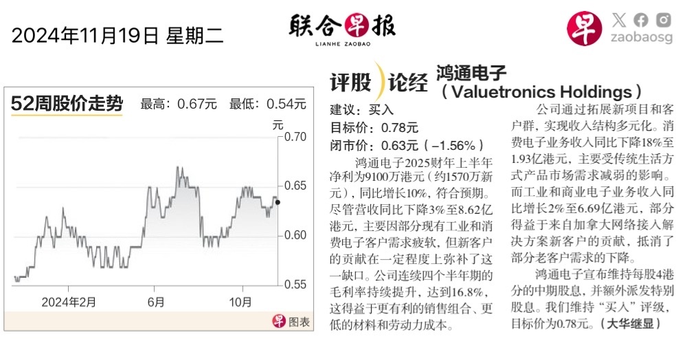 $鸿通电子 (BN2.SG)$