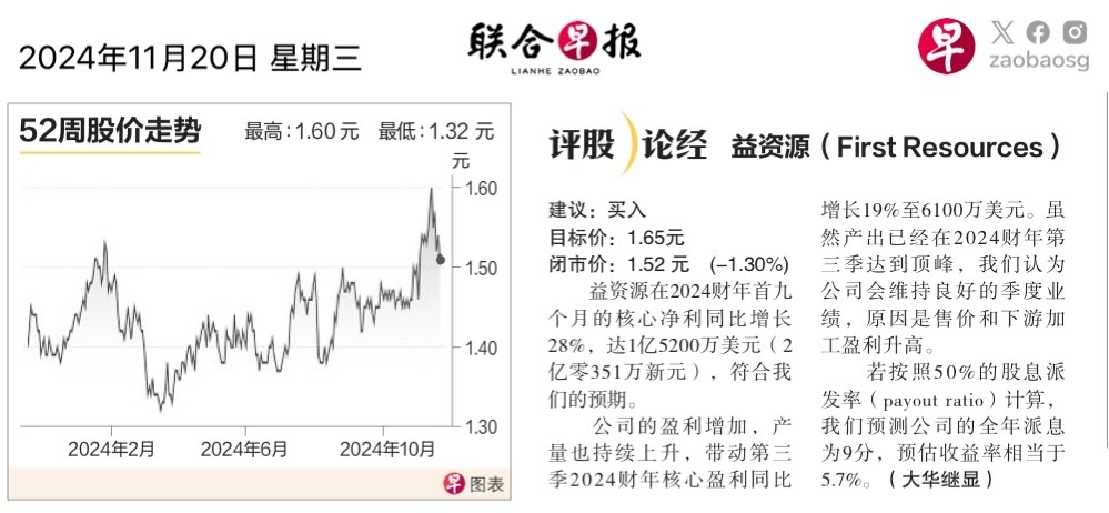 $益资源 (EB5.SG)$