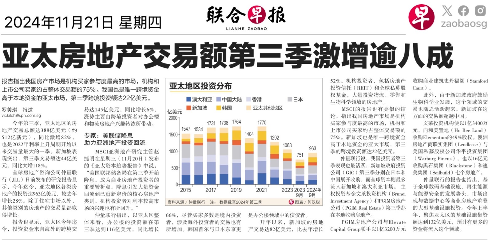 $富時新加坡海峽指數 (.STI.SG)$