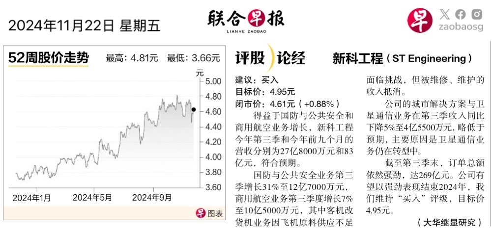 $新科工程 (S63.SG)$