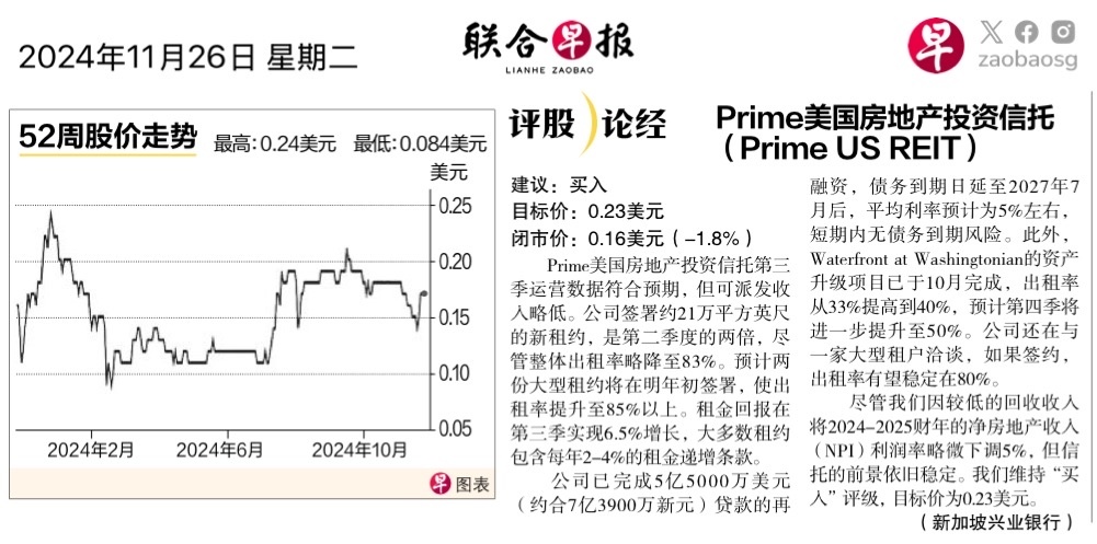 $宏利美国房地产投资信托 (BTOU.SG)$