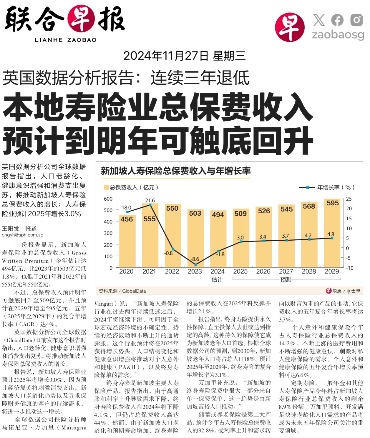 $富时新加坡海峡指数 (.STI.SG)$$友邦保险 (01299.HK)$$大东方控股 (G07.SG)$