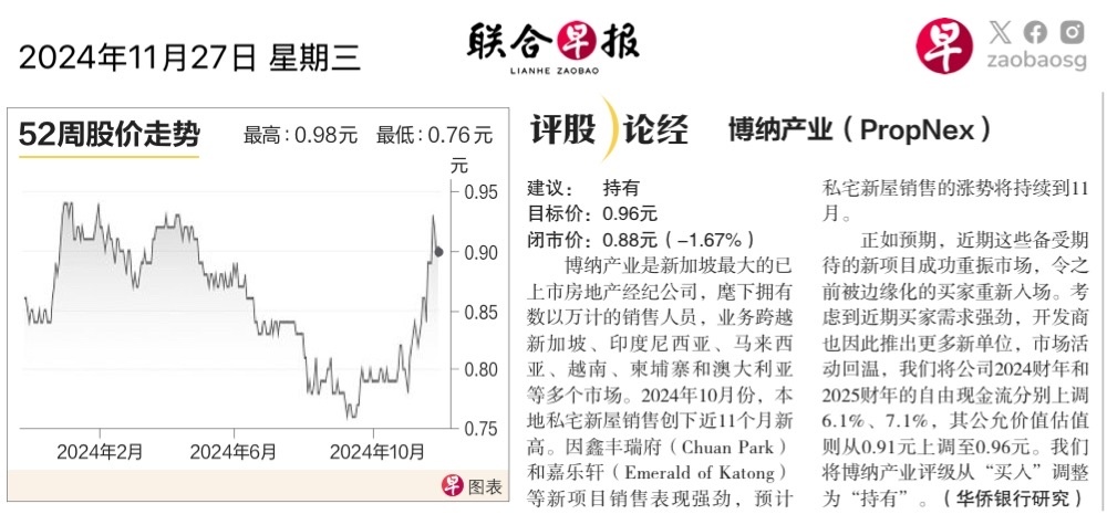 $PropNex (OYY.SG)$