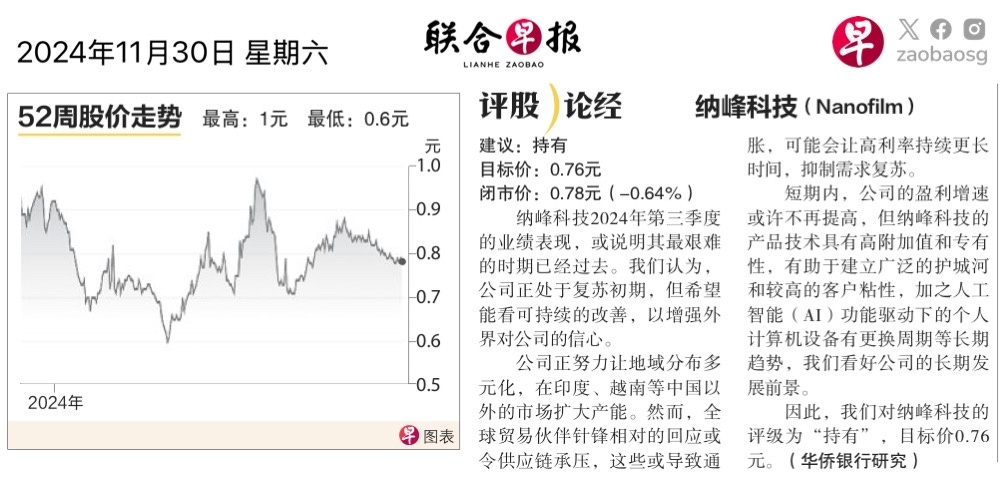 $Nanofilm (MZH.SG)$