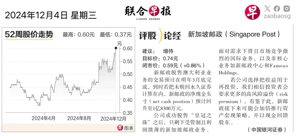 $新邮政 (S08.SG)$