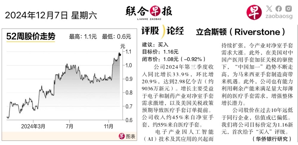 $立合斯顿 (AP4.SG)$