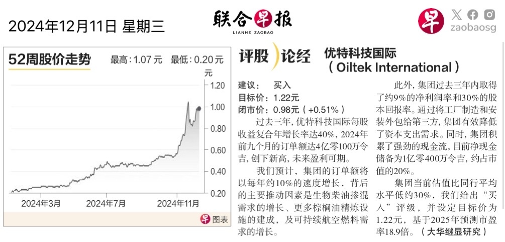 $Oiltek (HQU.SG)$