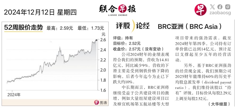 $BRC Asia (BEC.SG)$