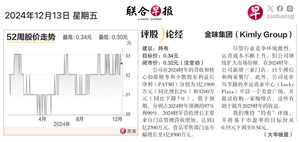 $金味 (1D0.SG)$