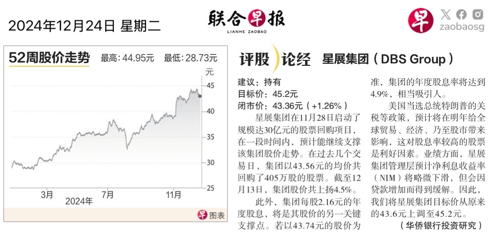 $DBSグループ (D05.SG)$