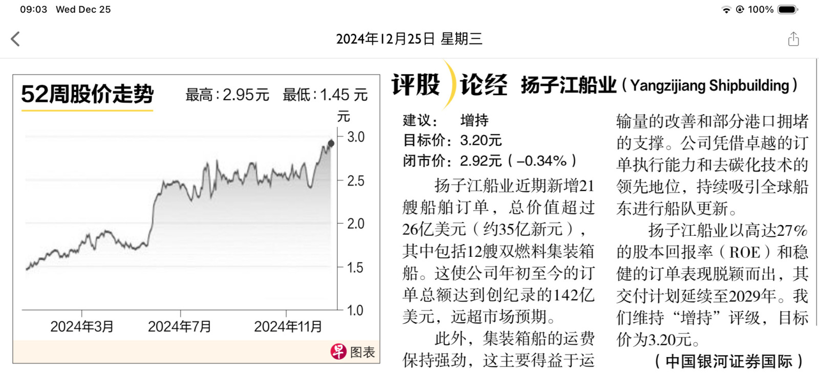 $扬子江船业 (BS6.SG)$