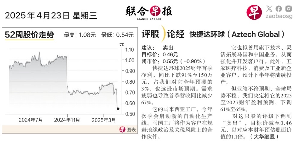 $Aztech Gbl (8AZ.SG)$