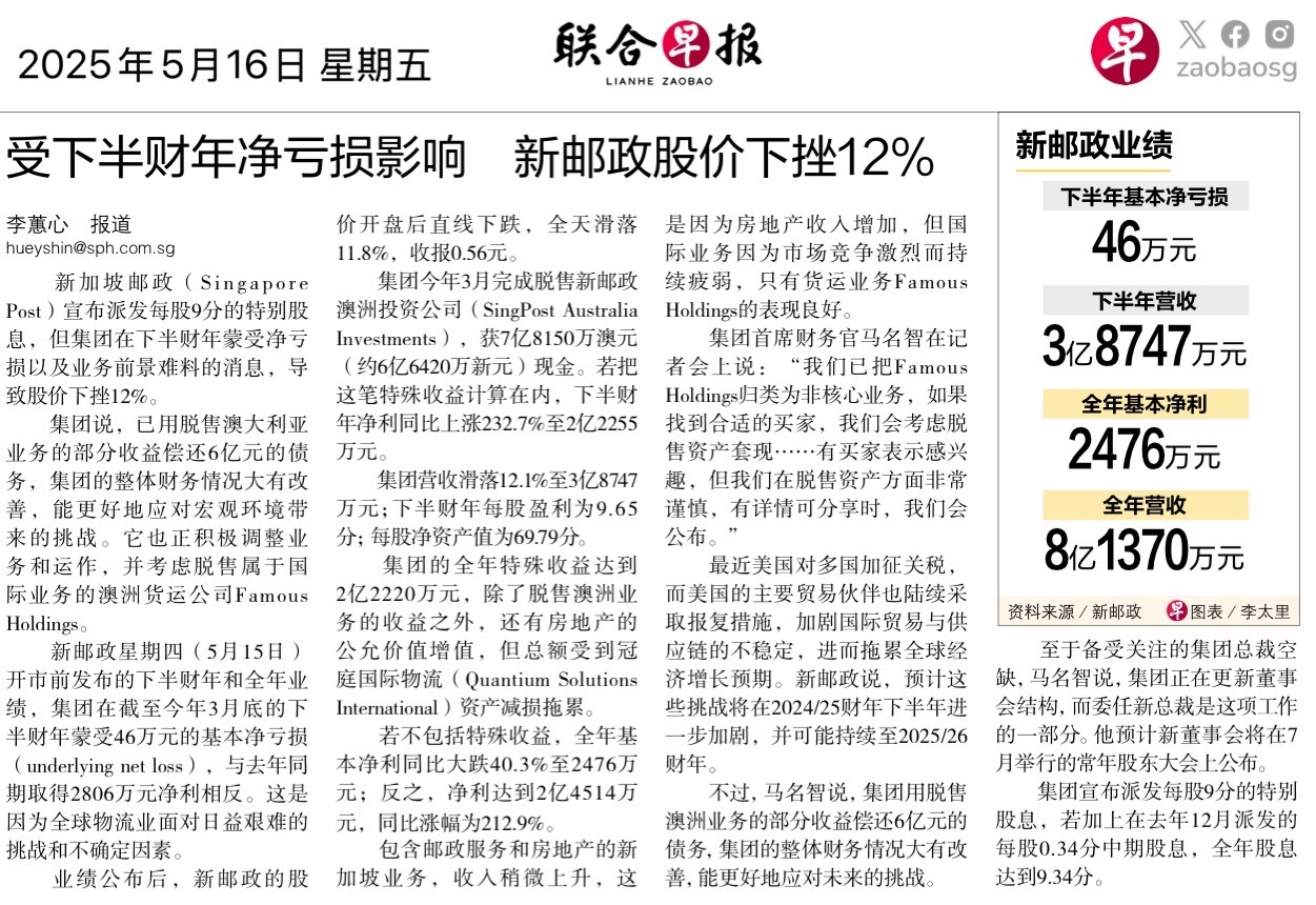 $SingPost (S08.SG)$