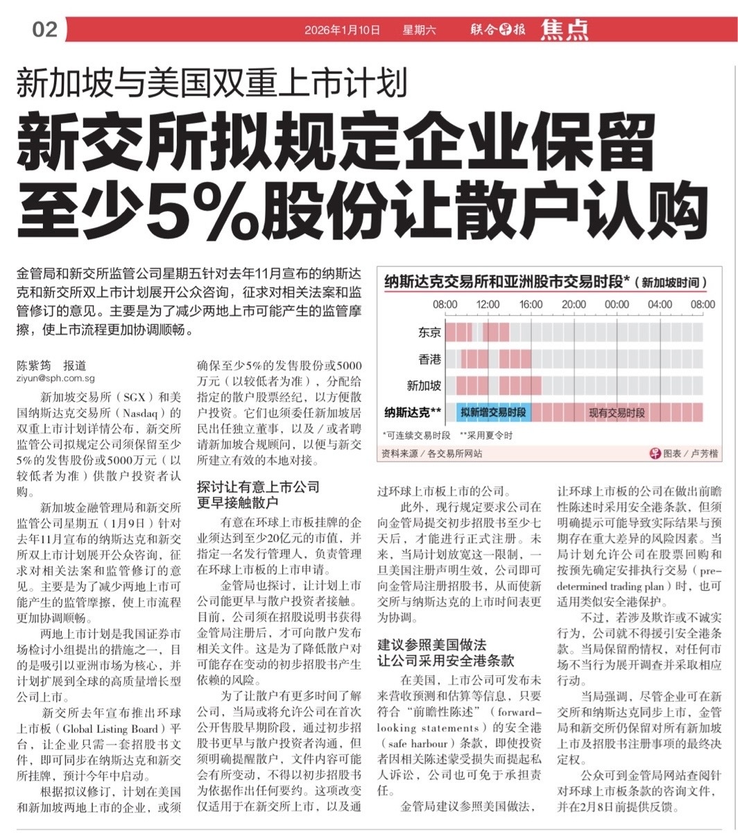 富时新加坡海峡指数(.STI.SG)$$新加坡交易所(S68.SG)$ - moomoo 社区