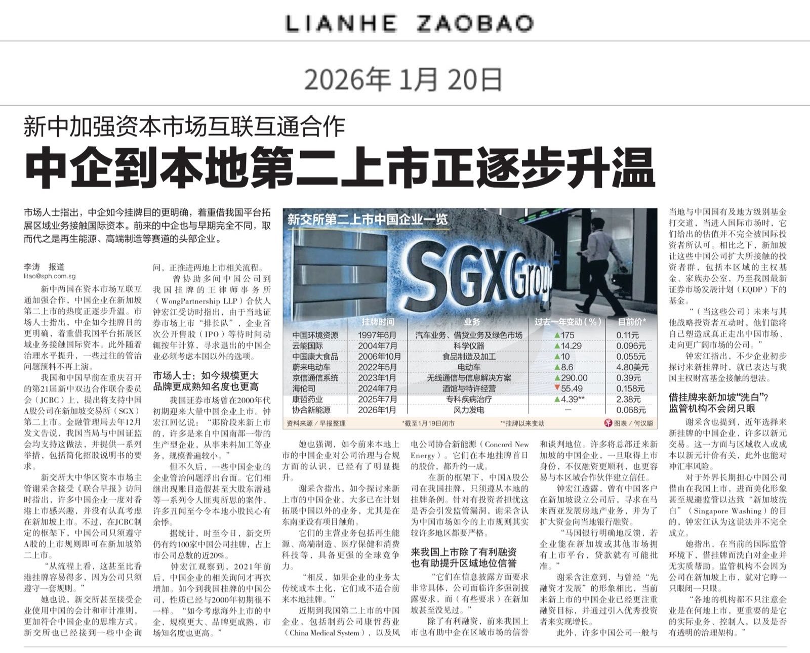 富时新加坡海峡指数(.STI.SG)$$新加坡交易所(S68.SG)$ - moomoo 社区
