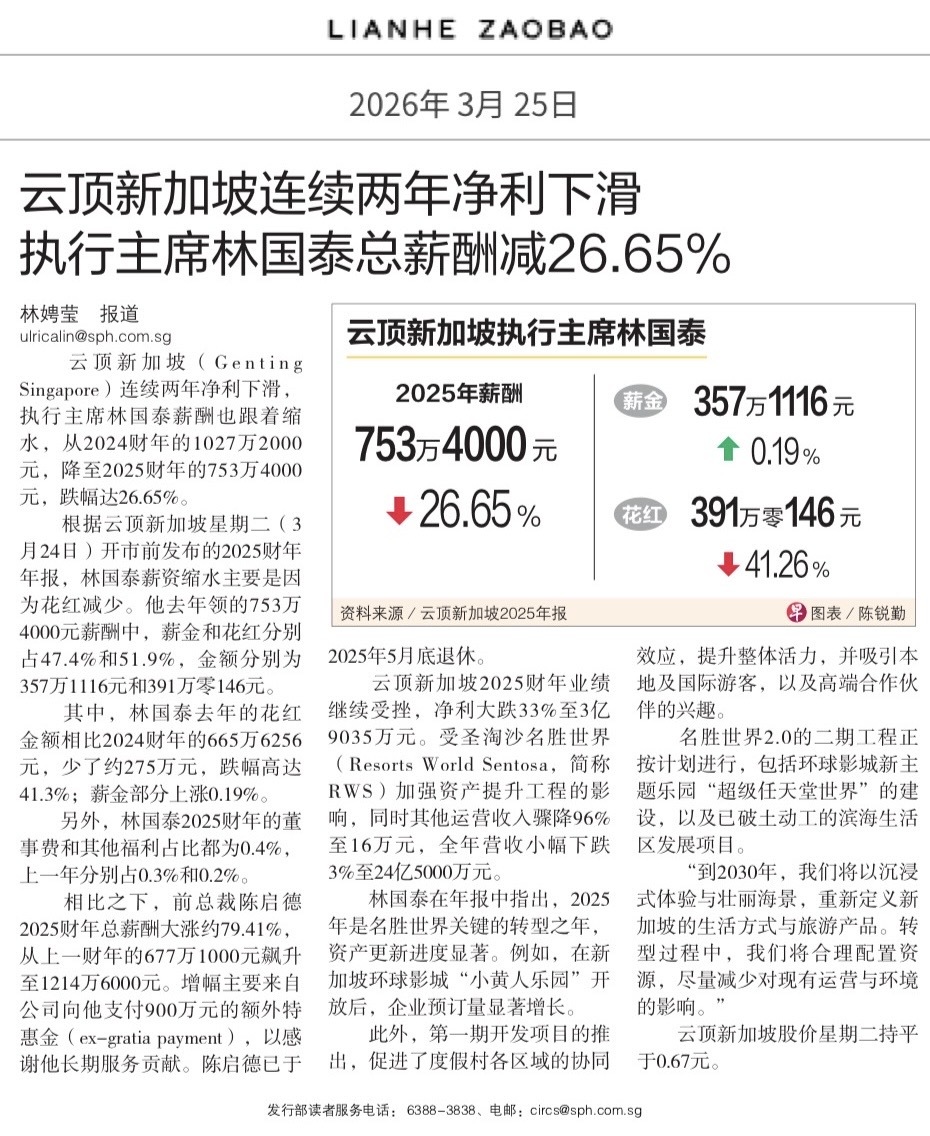 $Genting Sing (G13.SG)$