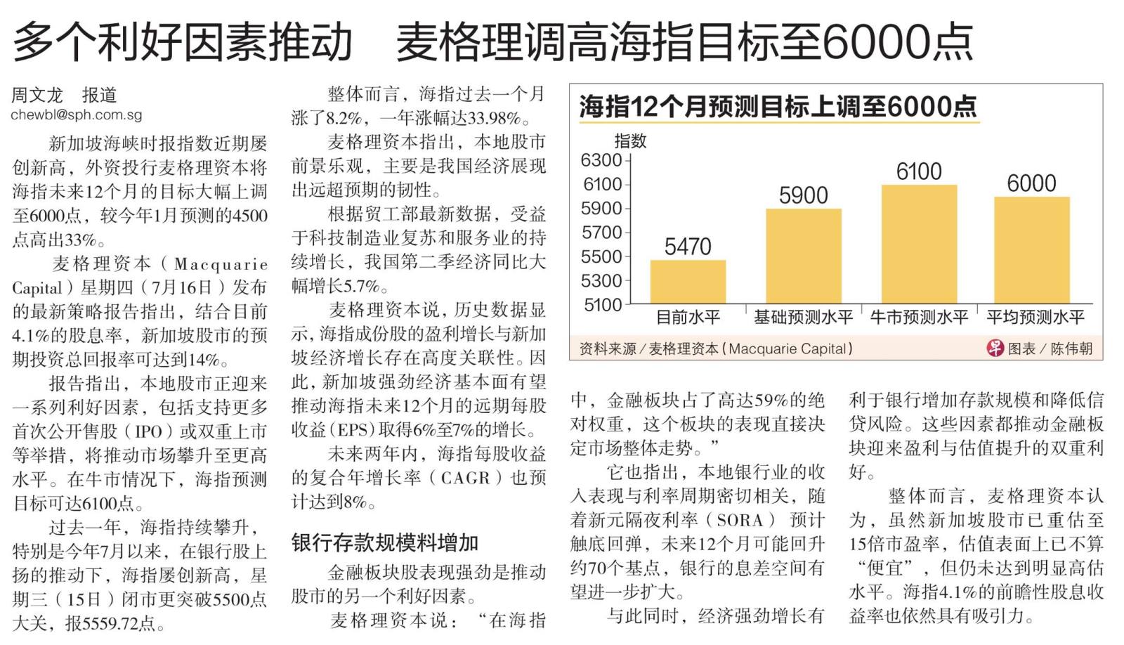 $富时新加坡海峡指数 (.STI.SG)$