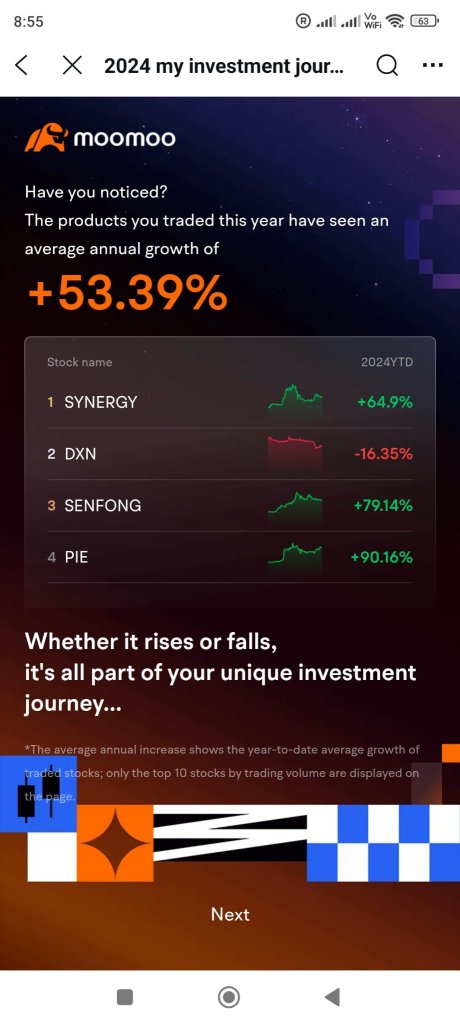 2024 Stocks Trade Review