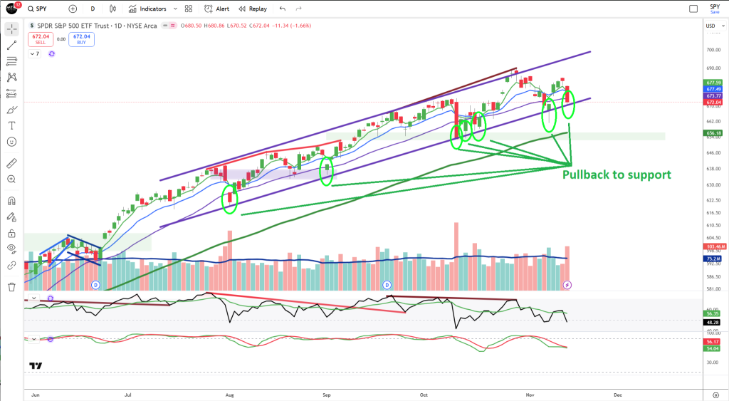 市场抛售仍在继续？