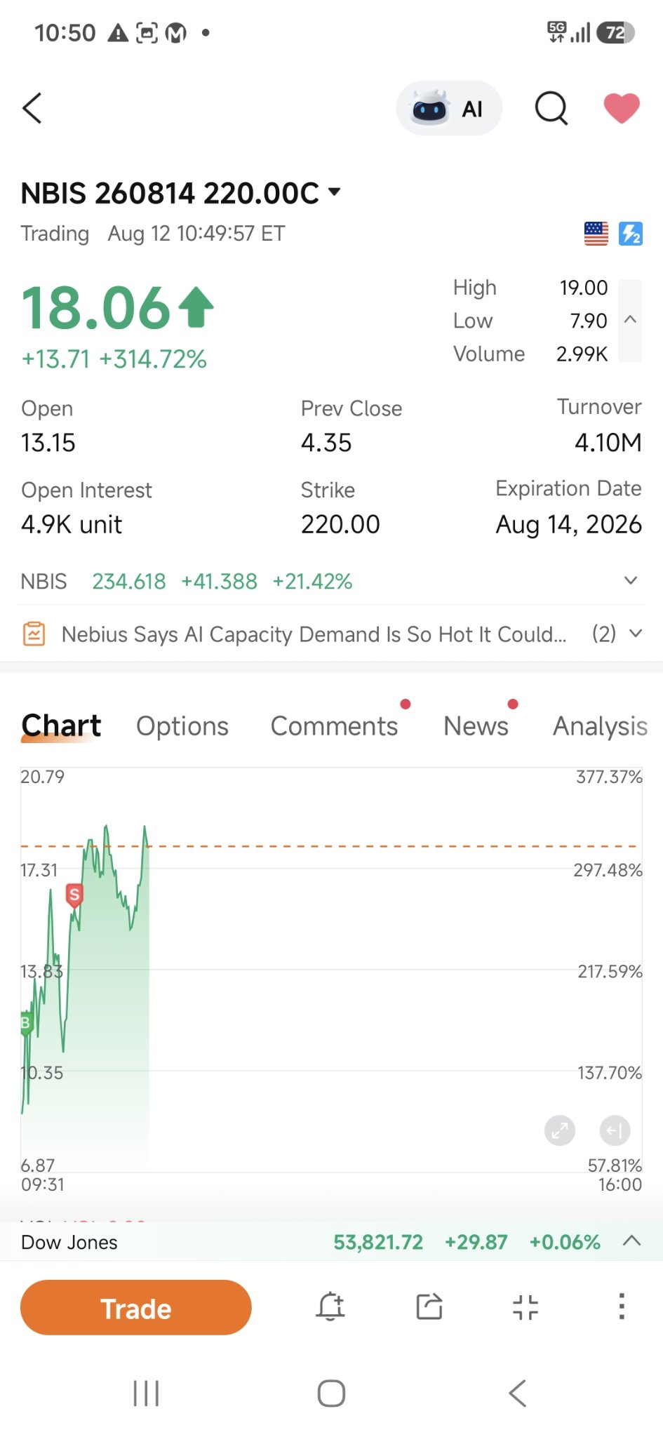 Lessons from a Trading Experience: One is Enough