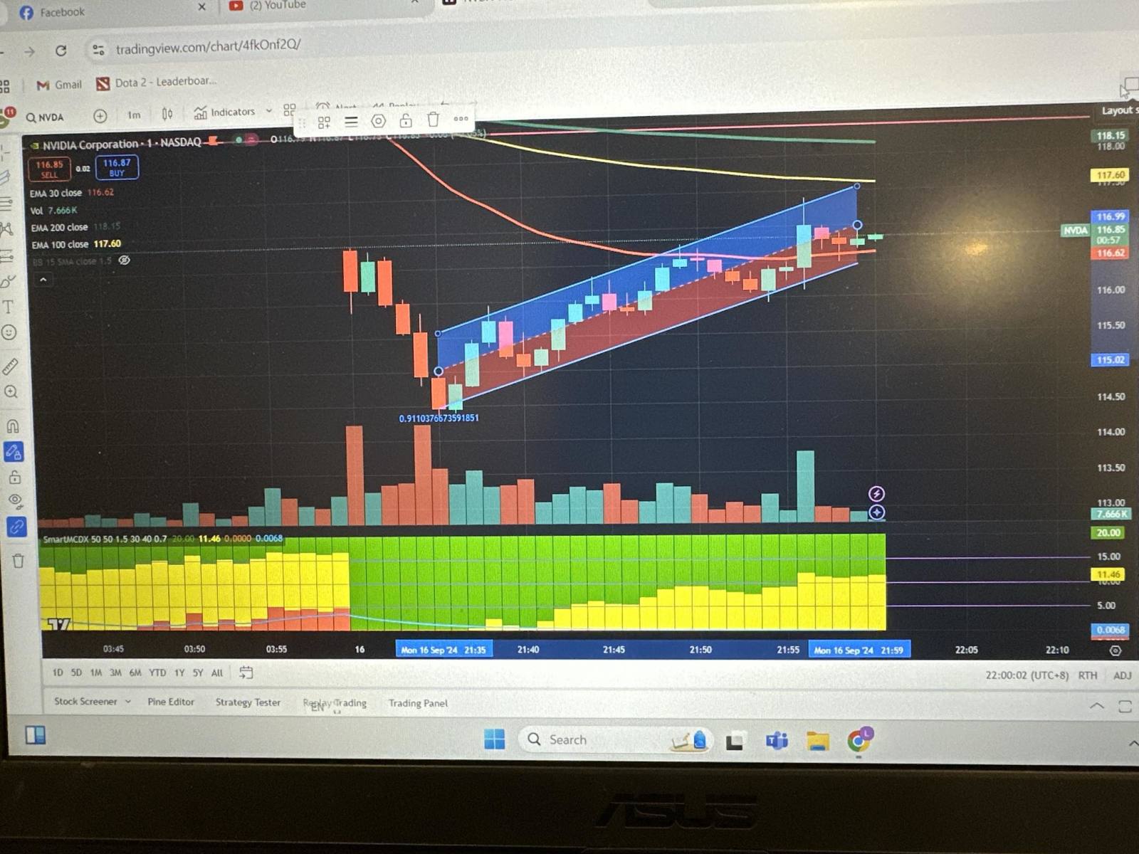 $英偉達 (NVDA.US)$ 各位請稍等，股價仍處於上升趨勢模式