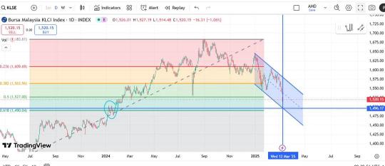 Its Time to rebound?