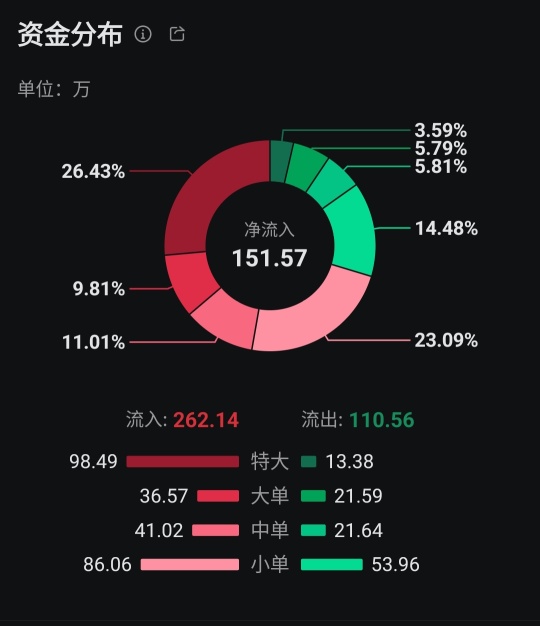 Big whales coming in... Secretly buying while nobody realises yet, shhhh😏