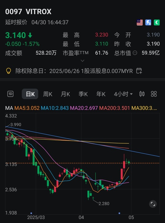 等待回踩ma5，蓄勢突破大阻力