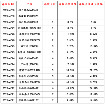 有关注A股的朋友吗？