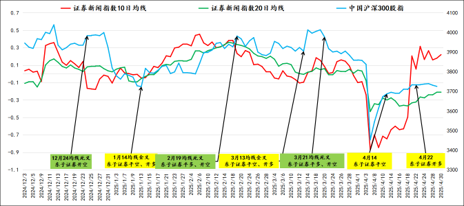 Continue to Hold the Hang Seng Index long position.