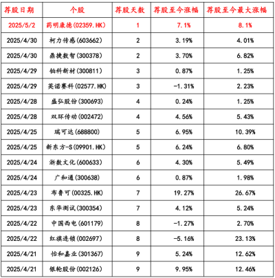 主力資金大舉買入美格智能 股價上行空間34%