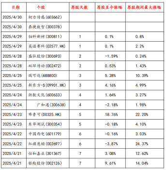 主力資金大舉買入美格智能 股價上行空間34%