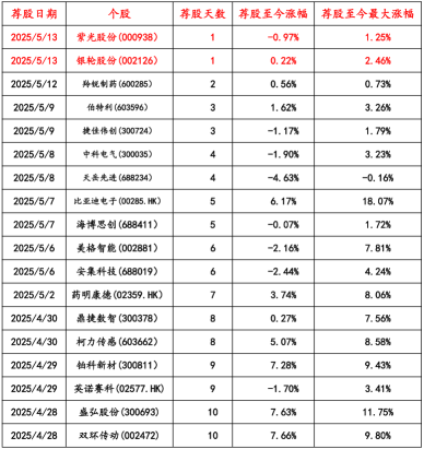 國際投行強烈看好舜宇光學科技 最大漲幅空間70%