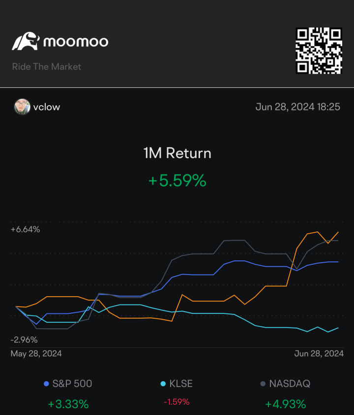 谢谢 moomoo