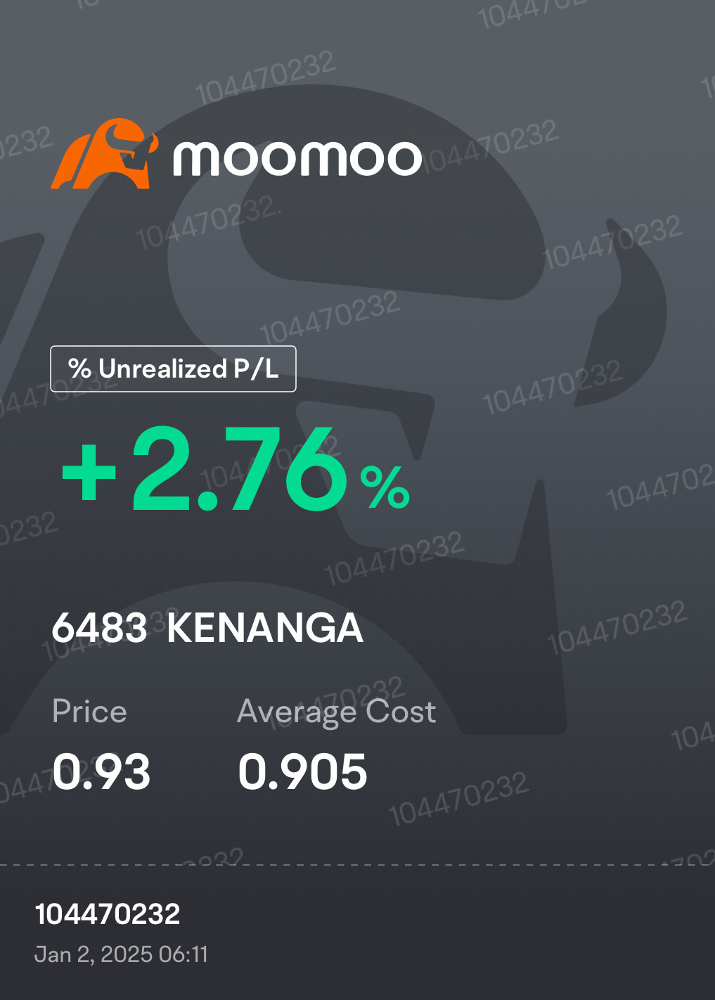 $KENANGA (6483.MY)$