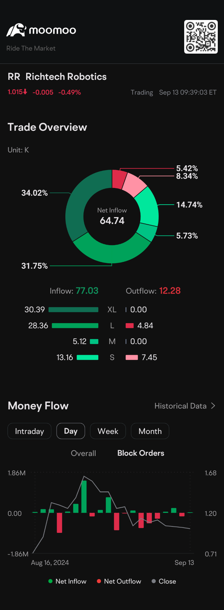 $Richtech Robotics (RR.US)$ 有趣的