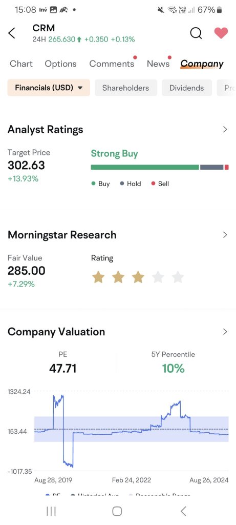 How Moo Moo features help me I investing